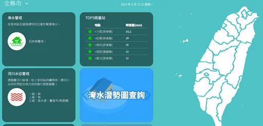 豪雨狂炸4水庫放流警戒　 這縣市河川水位3級警戒