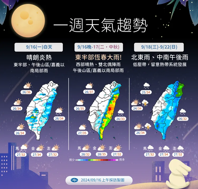 一週天氣趨勢。氣象署提供