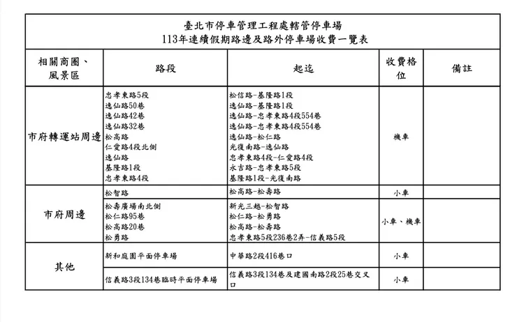 中秋節公有停車收費圖3。北市停管處提供
