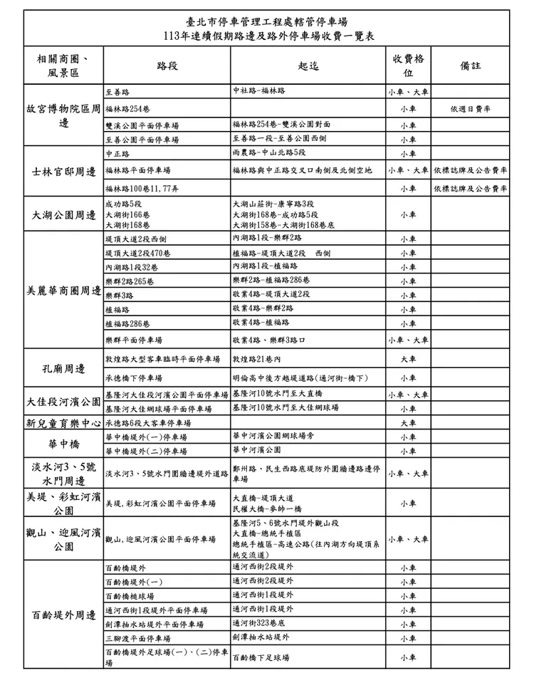 中秋節公有停車收費圖1。北市停管處提供