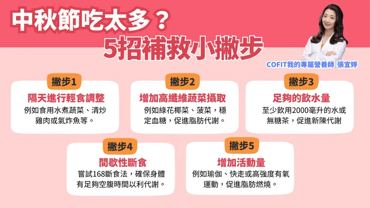 張宜婷營養師提供中秋吃太多的5大補救方式。「COFIT我的專屬營養師」提供