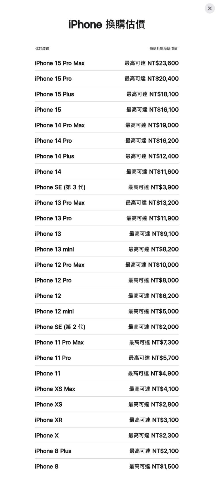 蘋果2024年最新Trade In換購價格公布。翻攝蘋果官網