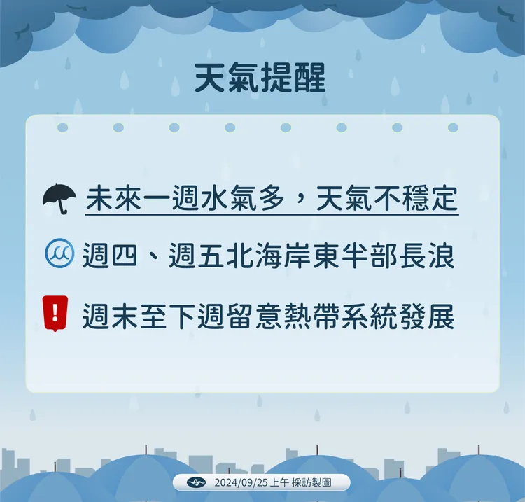 天氣提醒。氣象署提供