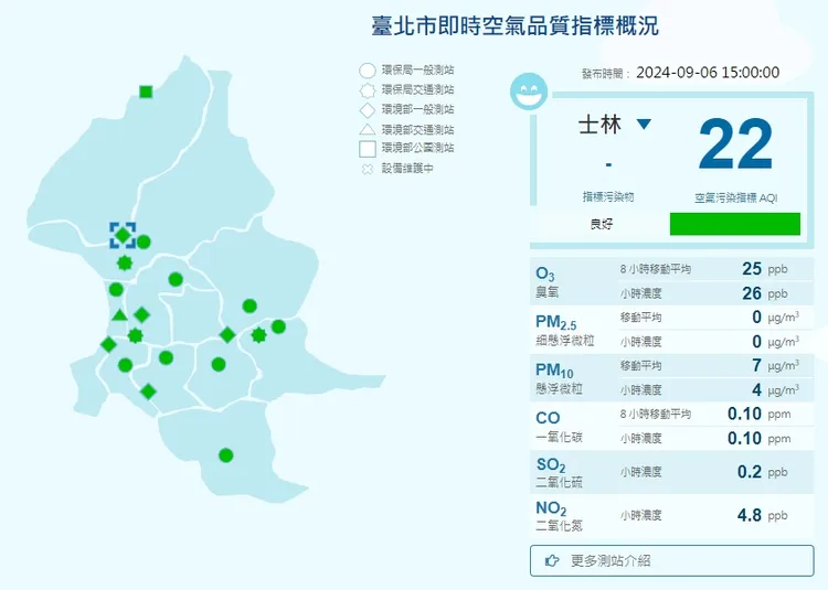 北市士林區即時空氣品質指標概況。北市府提供