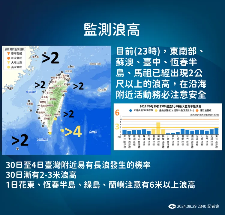 監測浪高。氣象署提供