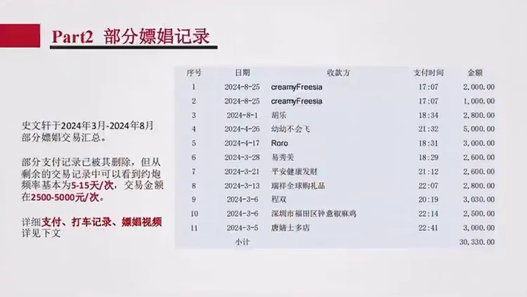 女友列舉男友史文軒部分嫖妓情況。翻攝自《百姓關注》