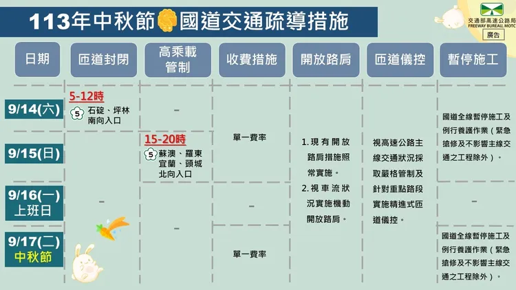 中秋期間將實施國5匝道封閉、高乘載管制及匝道儀控等措施。高公局提供