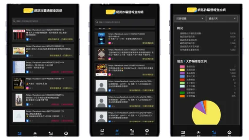 封測體驗|「打詐通報查詢網」 詐騙訊息即時舉報 平台下架只需12小時