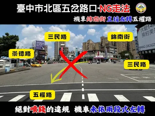 台中「這路口」8個月罰單近5000件 幾乎都是機車未兩段左轉