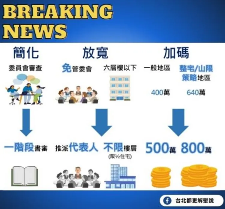 修正補助老屋外牆整新及結構補強說明圖。北市府提供