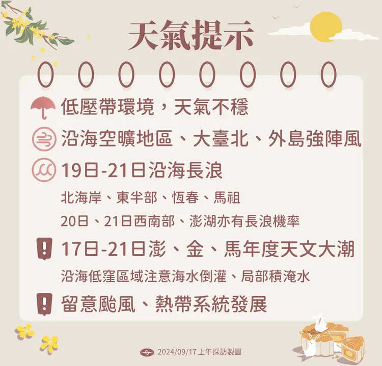 天氣提示。氣象署提供