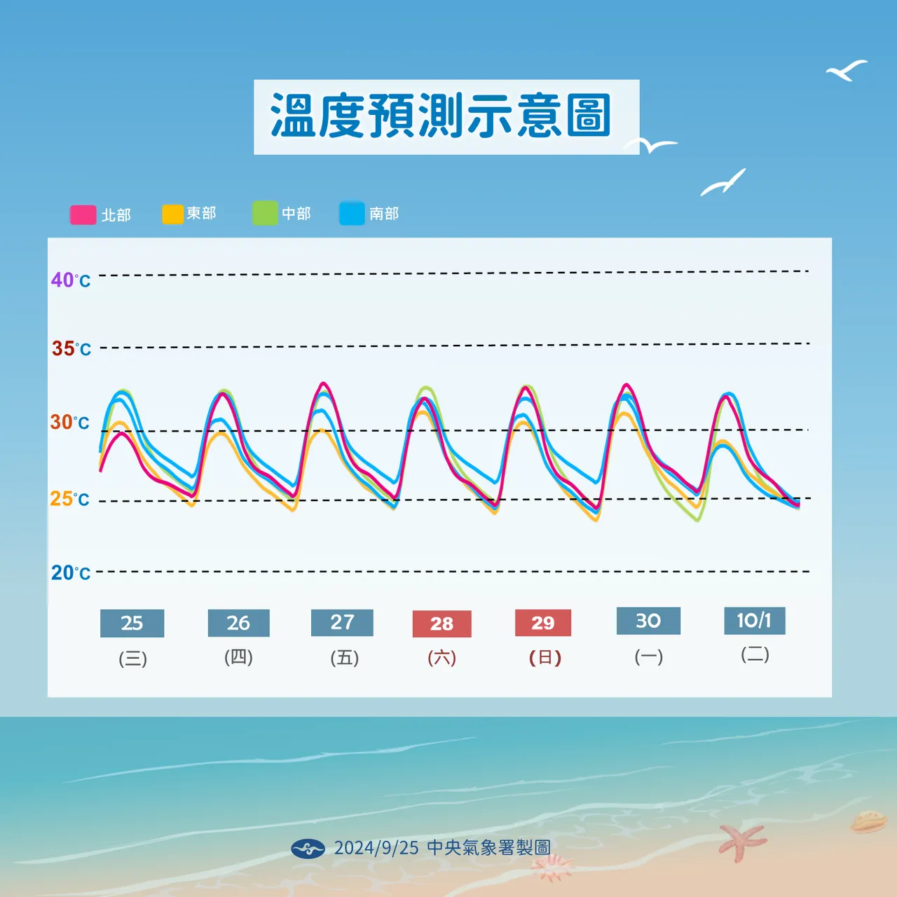 溫度預測示意圖。中央氣象署提供