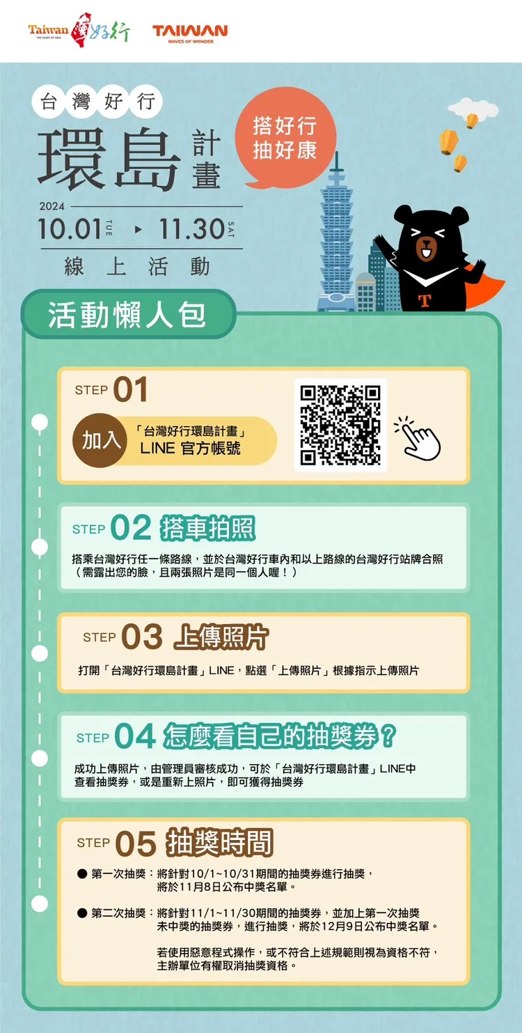 「台灣好行環島計畫」將抽出旅遊金1萬元等獎項。觀光署提供