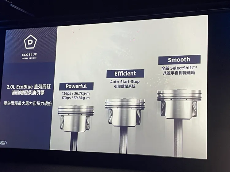 全新Ford Tourneo Custom福特旅行家採用2.0L EcoBlue直列四缸渦輪增壓柴油引擎配置，並提供兩種不同峰值輸出設定。林浩昇攝