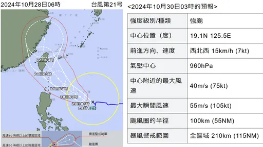 康芮恐轉強颱登陸台灣!日氣象廳:暴風圈「這天」籠罩全台