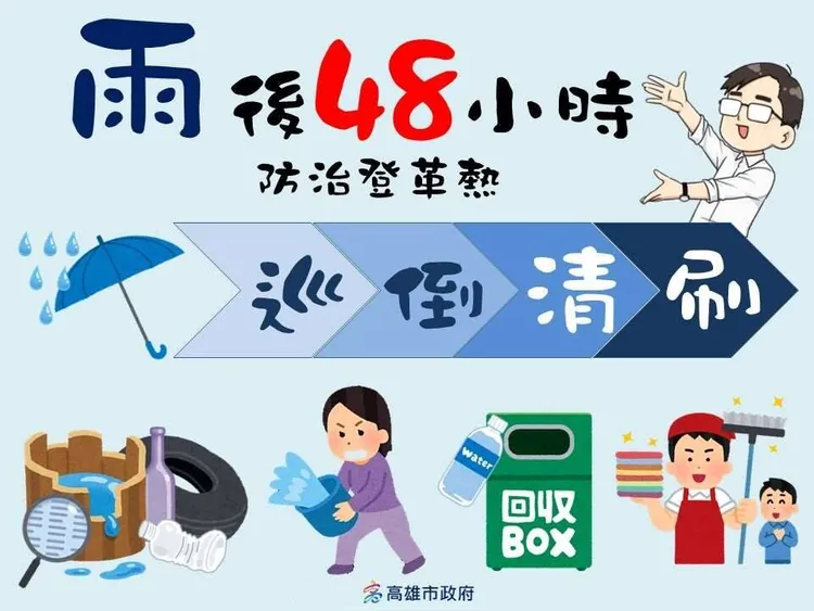 衛生局呼籲市民雨後48小時內落實「巡、倒、清、刷」清除戶內外積水容器。衛生局提供