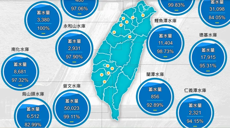 圖為5日18時各水庫蓄水情形。圖取自水利署網頁