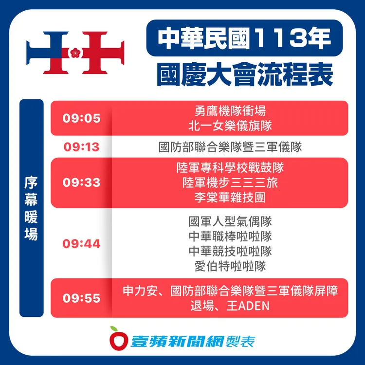 此次國慶大會節目分成序幕暖場、國慶大會以及主題表演3階段。《壹蘋新聞網》製表
