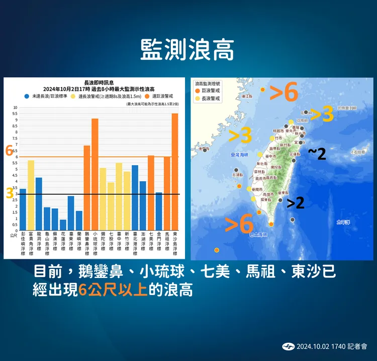 監測浪高。氣象署提供