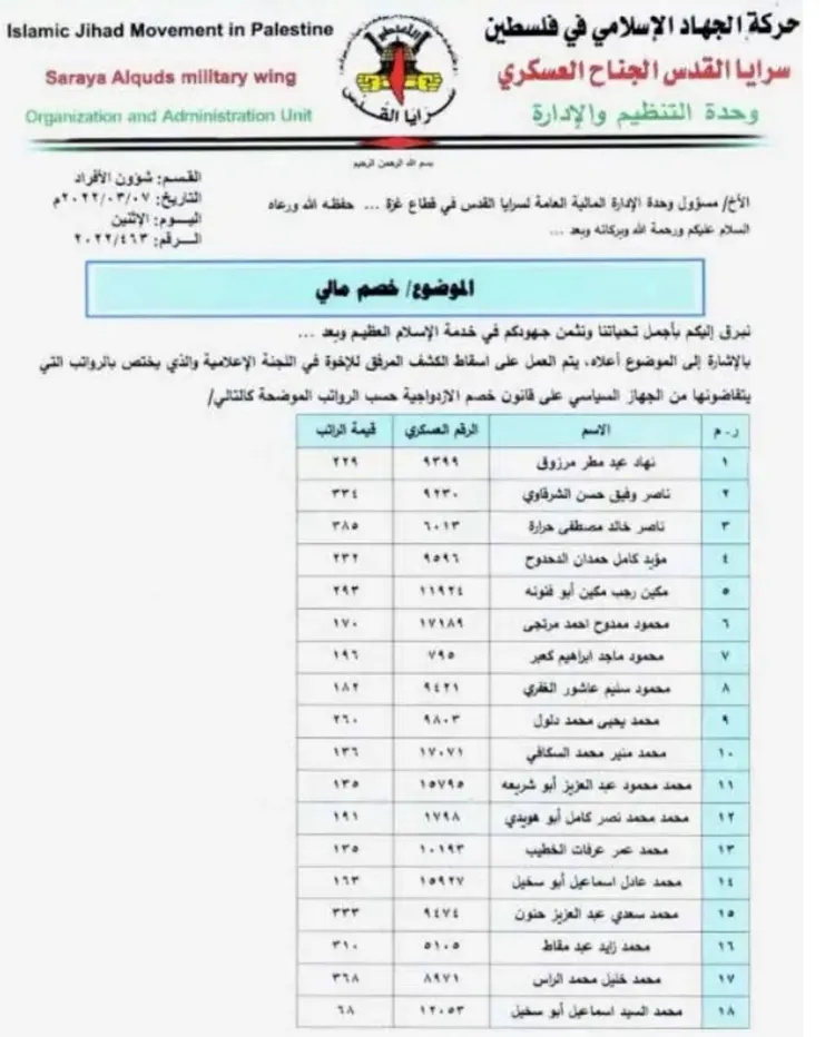 在一份加薩走廊發現的文件中，6位半島電視台記者的名字出現在哈馬斯名單中。翻攝自《紐約郵報》