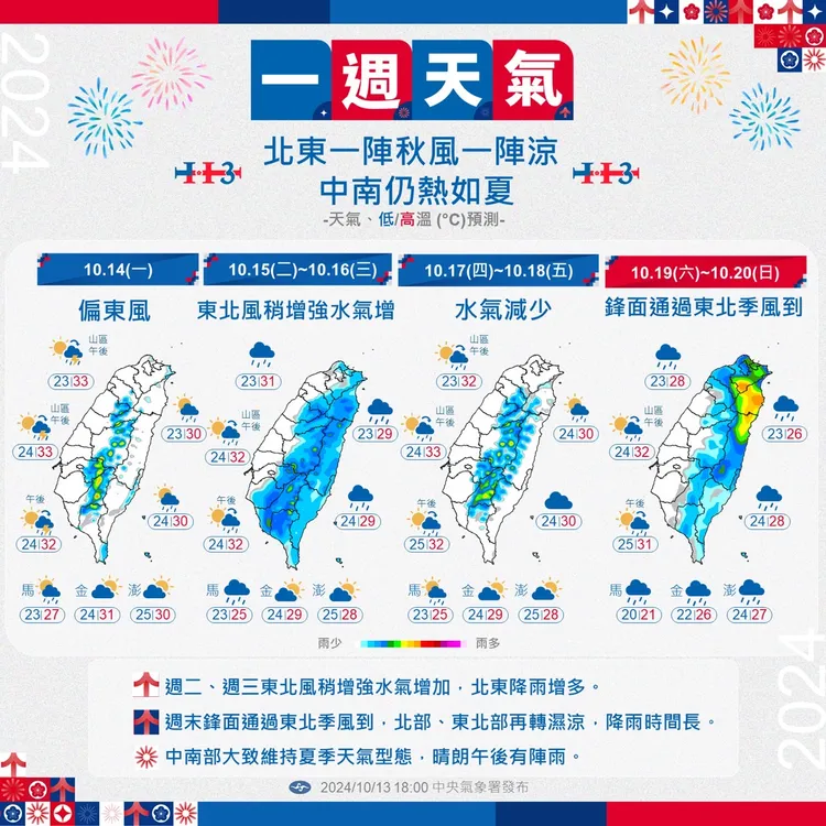 一週天氣示意圖。氣象署提供