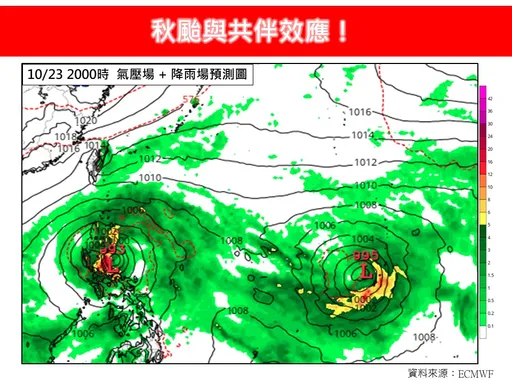 專家曝有成颱趨勢 需注意「秋颱共伴效應」