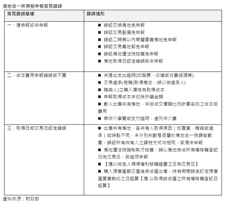 常見房地合一稅申報錯誤類型