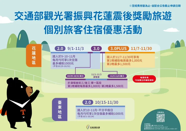 「0403振興花蓮自由行補助方案」花蓮3.0住宿加碼措施。觀光署提供