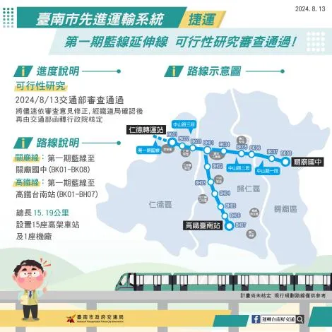 台南捷運第一期藍線延伸線可行性研究已獲交通部原則審查通過。翻攝台南市府公開資料