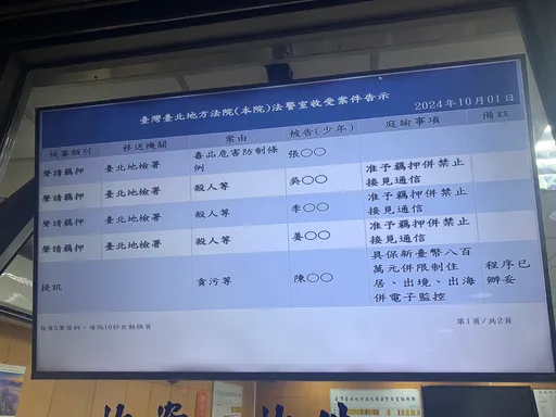 女信徒陳屍精舍!百萬存款不翼而飛 女住持、2信眾「推車運屍」全收押禁見