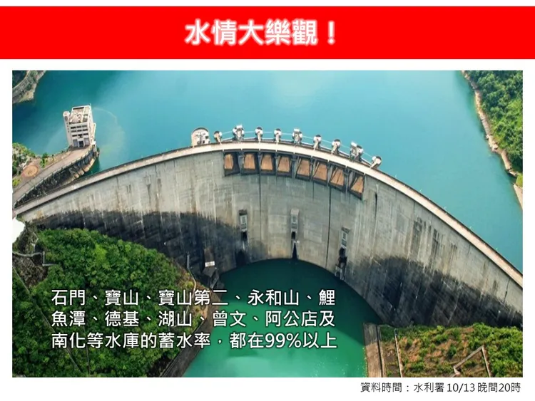 10座水庫接近滿庫。翻攝《林老師氣象站》臉書