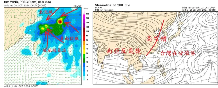 鄭明典透過兩張圖來解釋北海岸雨型概況。翻攝鄭明典臉書