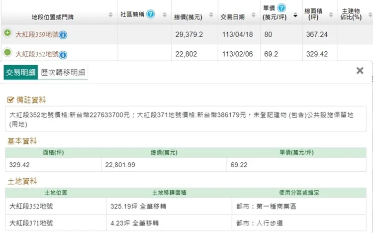 林姓自然人實登內容