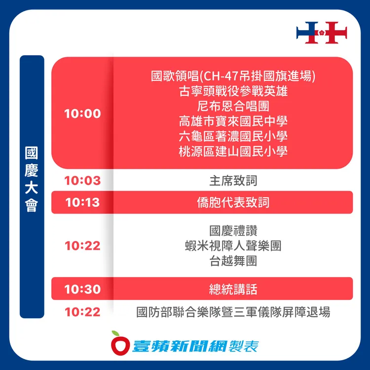 此次國慶大會節目分成序幕暖場、國慶大會以及主題表演3階段。《壹蘋新聞網》製表