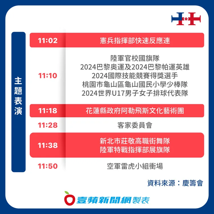 此次國慶大會節目分成序幕暖場、國慶大會以及主題表演3階段。《壹蘋新聞網》製表