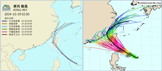 最新(29日2時)各國官方的預測路徑已調至花東一帶登陸(左圖)；最新(28日20時)歐洲模式(ECMWF)系集模擬顯示，「康芮」的系集平均路徑(粗黑線)南調至台灣南端一帶(右圖)。但個別系集模擬路徑的分布在其兩側，以登陸的數量最多，亦有不少數量通過巴士海峽。氣象應用推廣基金會