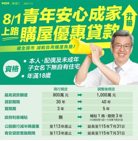 新青安政策讓許多購屋小白認為可用極低自備款，甚至善用寬限期，可輕鬆賺取房價增值價差，而過度操作資金槓桿，導致央行不得不面臨財政部放火，央行收拾殘局場面。資料照片