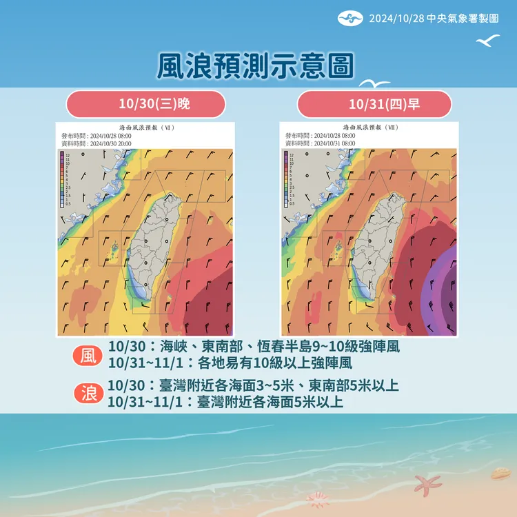 風浪預測。氣象署提供