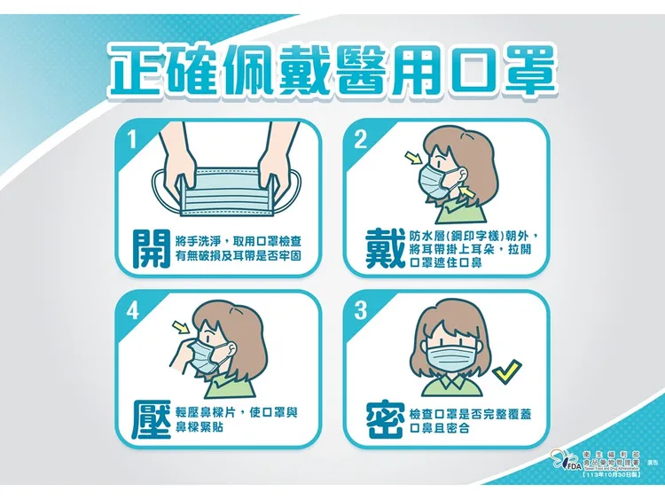 口罩正確配戴方法。食藥署提供