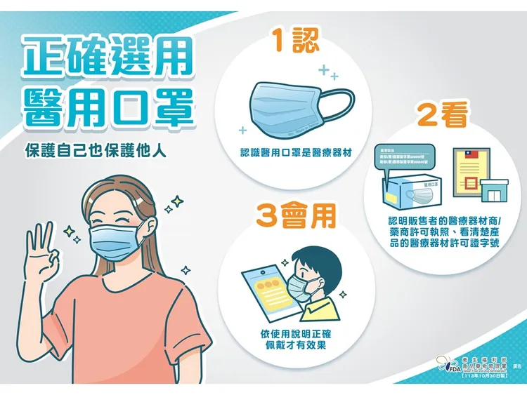 口罩選用口訣。食藥署提供