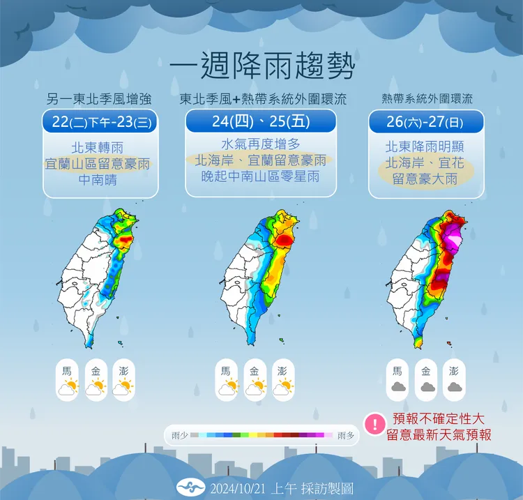 一週降雨趨勢。氣象署提供