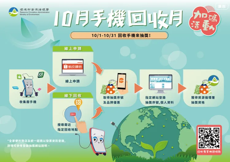10月手機回收月提供線上與線下兩種管道進行。環境部提供