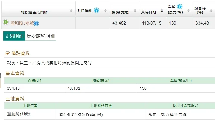 近期第二次實登購入內容