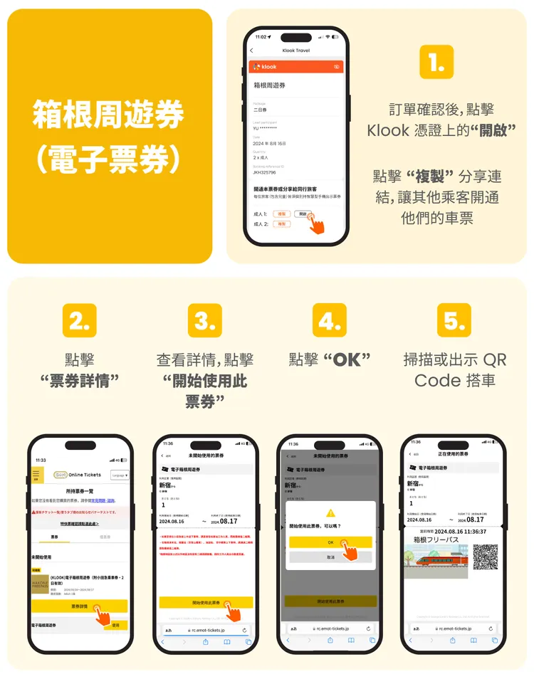 Klook和小田急電鐵攜手合作推出箱根周遊券電子車票。業者提供