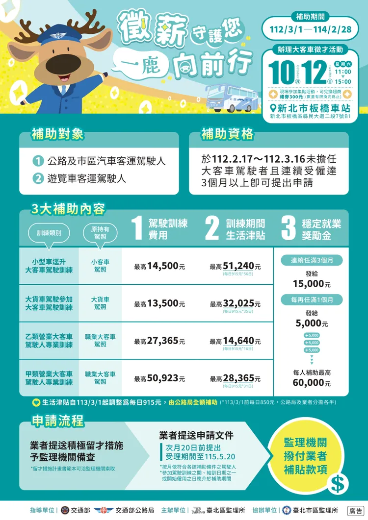 這次活動凡媒合成功且符合相關資格者，最高補助就可領到近14萬元。台北區監理所提供