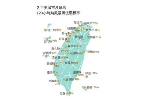 颱風假有望? 康芮暴風圈侵襲率「23地」破90%