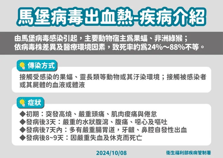 馬堡病毒相關宣導。疾管署提供