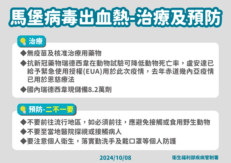 馬堡病毒相關宣導。疾管署提供