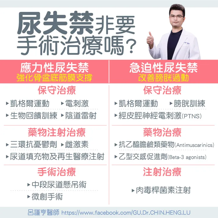 尿失禁相關衛教資訊。取自泌尿科呂謹亨醫師粉專
