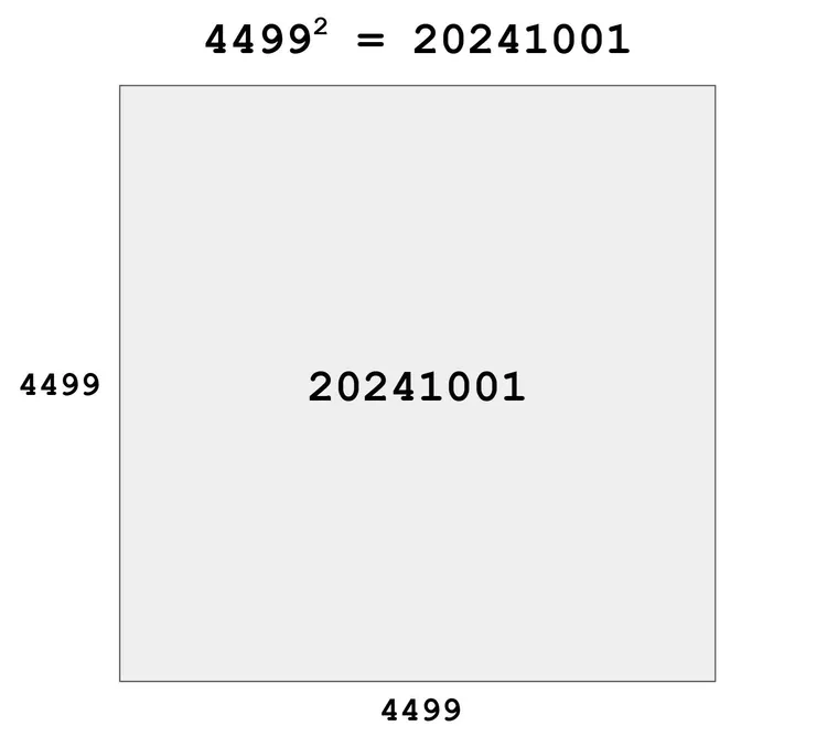 今日日期可以成為一個正方形。翻攝自2024完成度‰ Progress 2024臉書